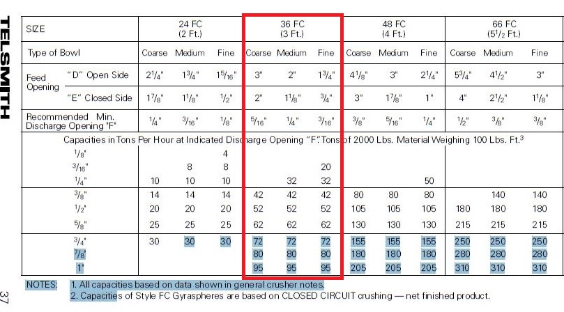 ./imagenes/INVOICE/2019/16312/TELSMITH 2.JPG